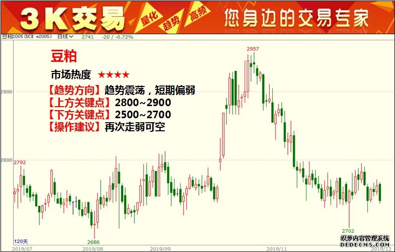 期货周报 ｜美元指数冲高回落有色金属延续强势原油期价下跌