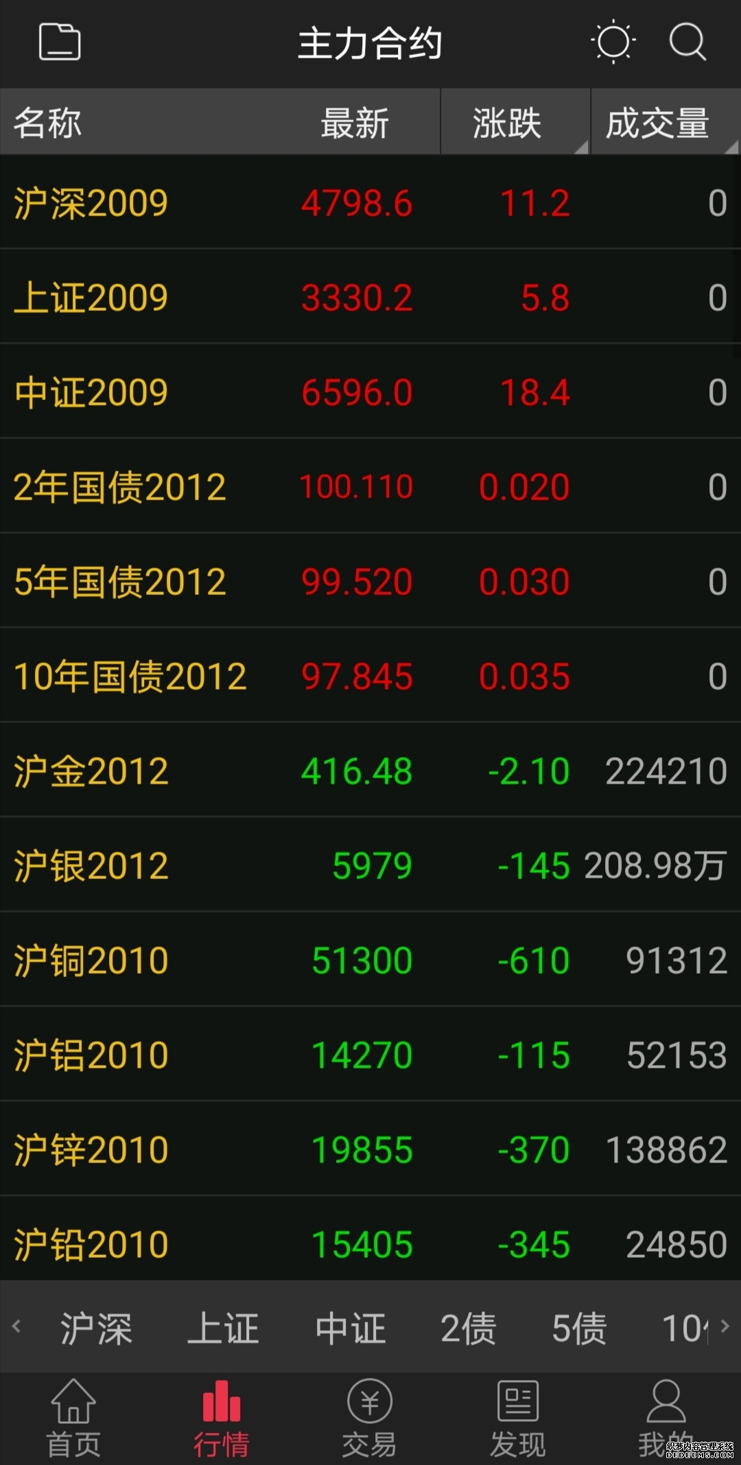 原油期货怎么交易？