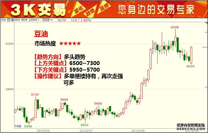 波动大 出金快