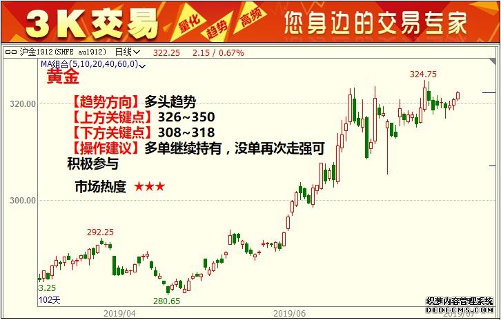 期货周报|原油期价创年内新低黑色系低位反弹生猪期货高位回落